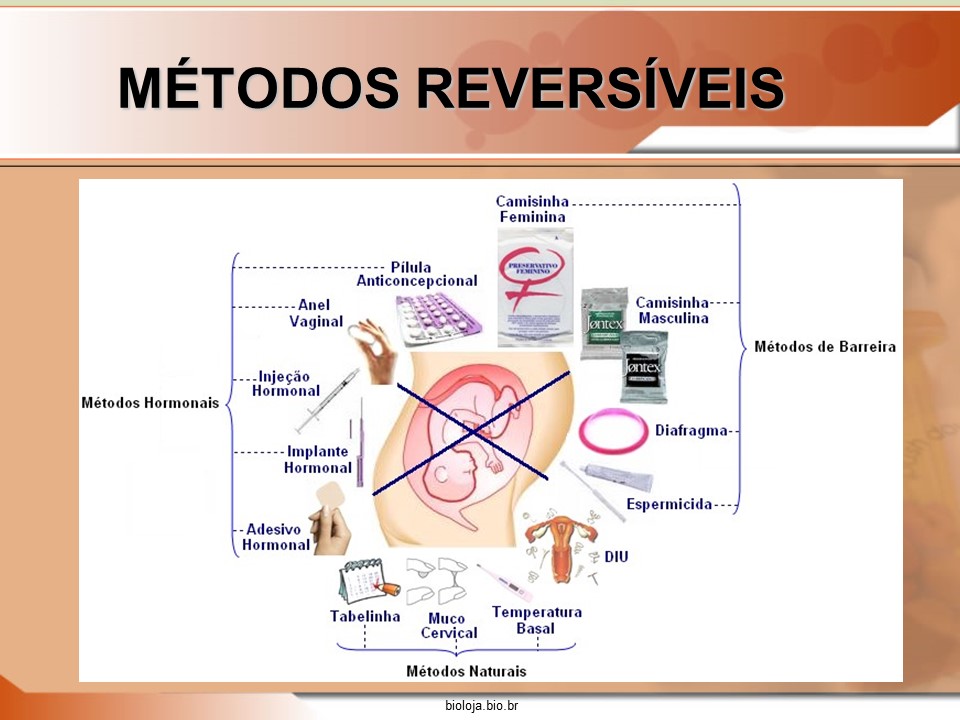 Métodos anticoncepcionais slide 2