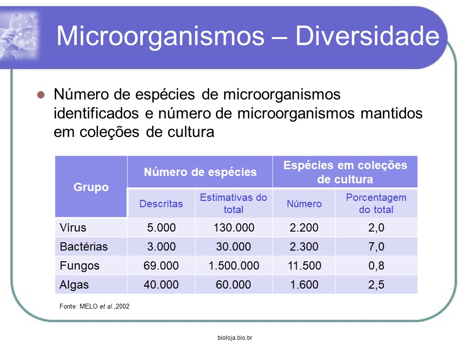 Genética e melhoramento de microorganismos slide 2