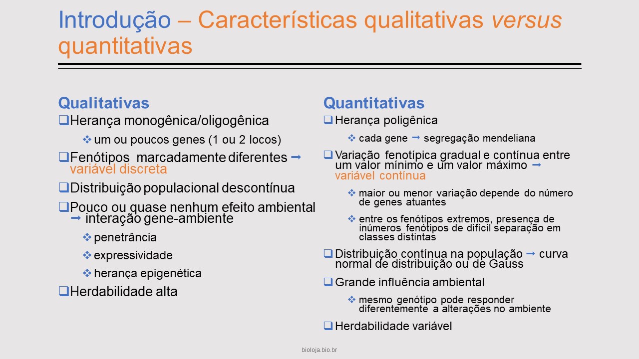 Princípios de genética quantitativa e de populações slide 3