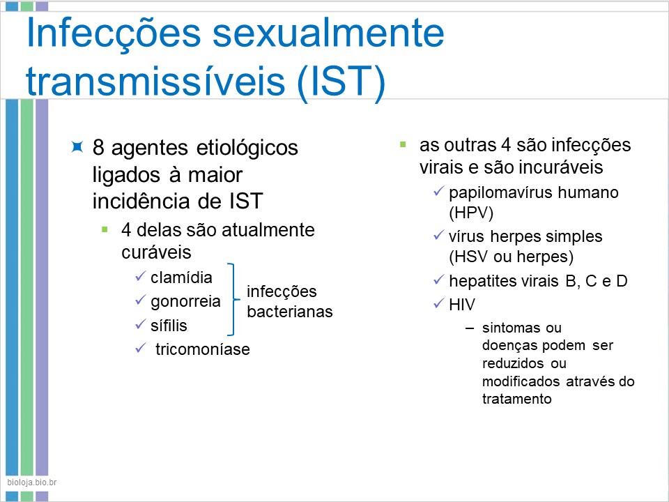 Infecções sexualmente transmissíveis (IST): completo slide 2